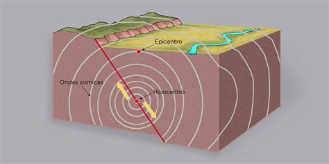 que es un epicentro de un sismo
