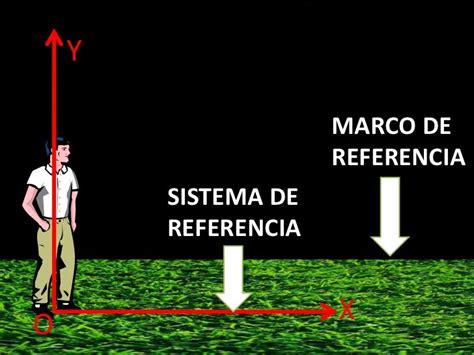 Marcos de referencia y cómo hacerlos + Ejemplos • Procrastina Fácil