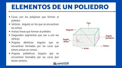 Escribe el nombre de cada uno de los elementosdel siguiente poliedro