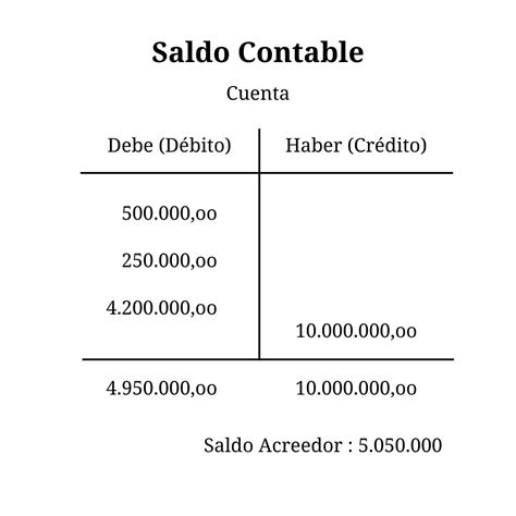 que es un saldo en contabilidad