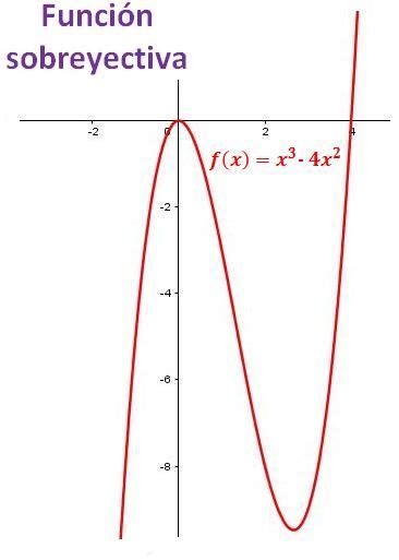 Funciones suprayectivas YouTube