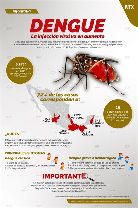 que hace el dengue