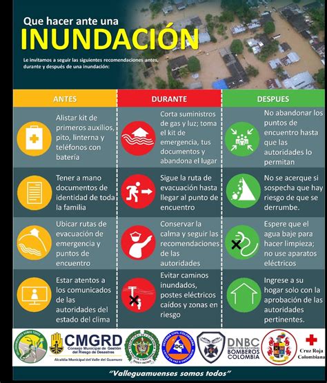 que hacer en caso de inundación