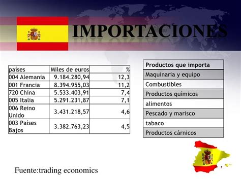 que importa españa de alemania