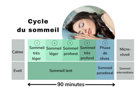 que permet le sommeil