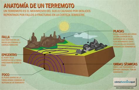 que produce un terremoto