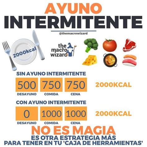 Que Se Debe Comer En Ayuno Intermitente