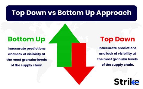 Que Significa Bottom Up Top