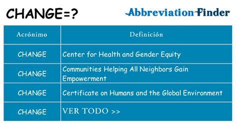 Que Significa Change Mode