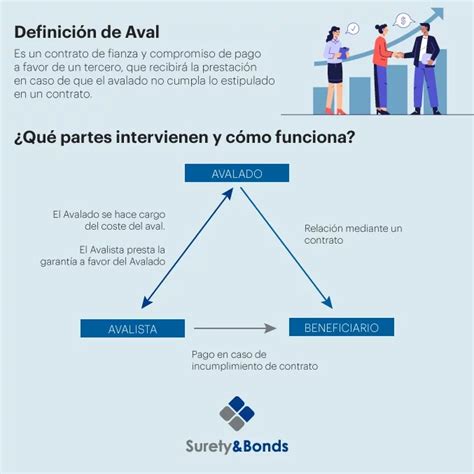 Que Significa Ejecutar Un Aval