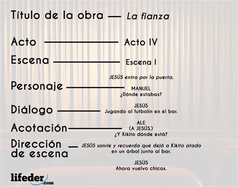 Que Contiene Un Guion De Teatro Despo