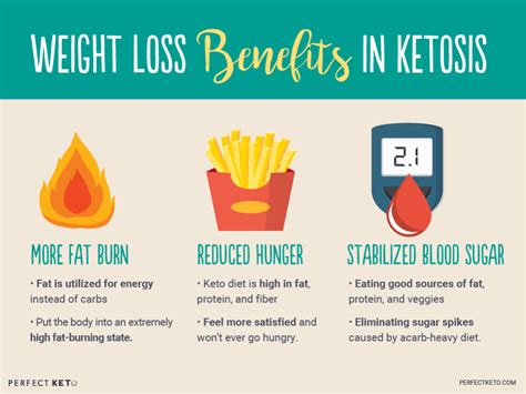 Que Significa Ketosis
