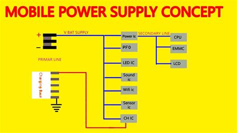 Que Significa Mobile Power Supply