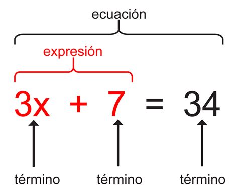 El Profesor de Matemáticas Expresiones Algebraicas