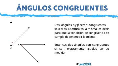 Ángulos congruentes tienen complementos congruentes GeoGebra