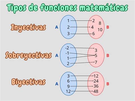 Función biyectiva YouTube
