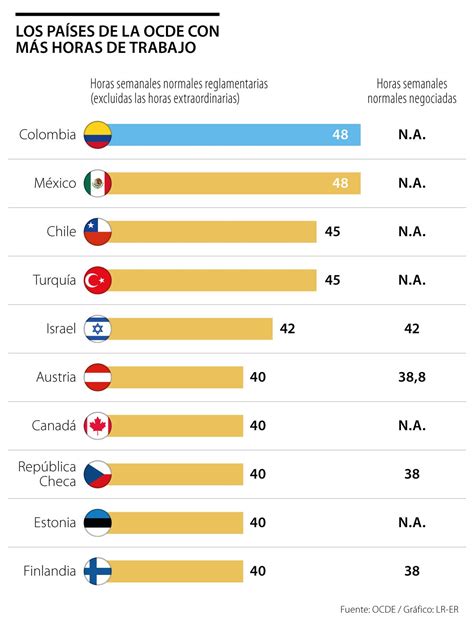 que son las horas laborales