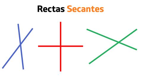 Ejemplo de recta secante Brainly.lat