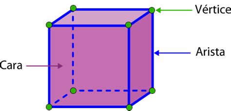 ¿Qué son las aristas? ¿Para que sirven? ¿Cómo se representan
