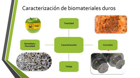 Propiedades de los biomateriales by Fernanda Frías