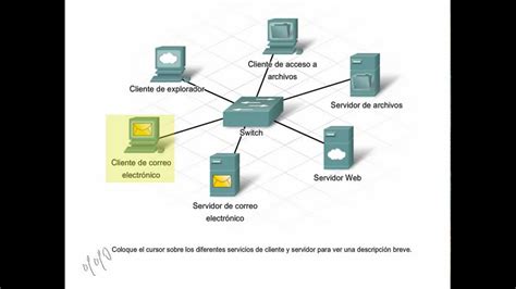 La importancia del hosting