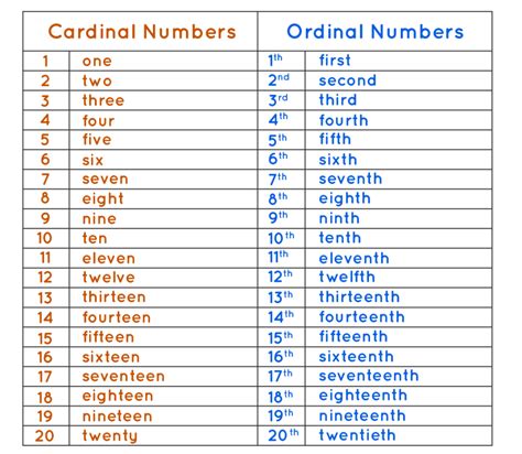 Cultura y TIC INGLÉS. CARDINAL NUMBERS. (NÚMEROS CARDINALES)