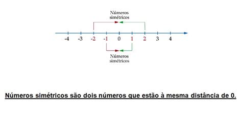 Propiedad Conmutativa de la Suma YouTube