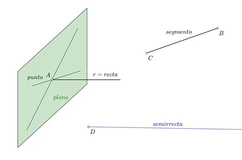 TRAZOS CLASICOS DE LA GEOMETRIA¡¡ YouTube