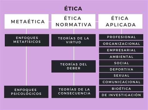 PPT ÉTICA PowerPoint Presentation, free download ID3824136