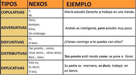 Tipos de Nexos (con ejemplos)