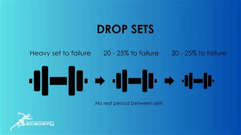 QUE ES UN DROP SET? REST PAUSE? BACK OFF? TOP SET? + ENTRENO DE ESPALDA