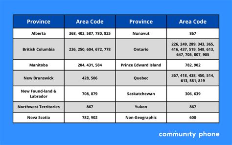 Quebec Canada Phone Code