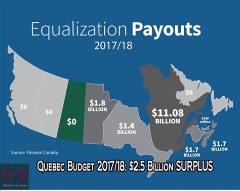 Quebec Equalization Payments 2021