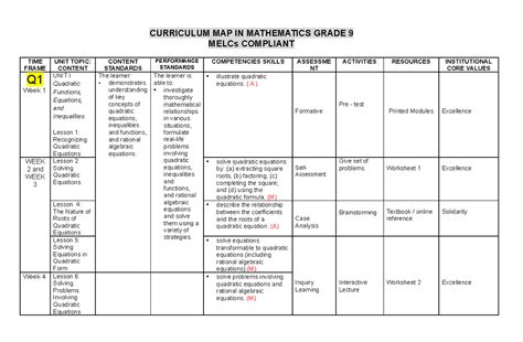 Quebec Math Curriculum Grade 9