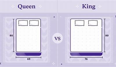 Queen Bed Vs King Bed