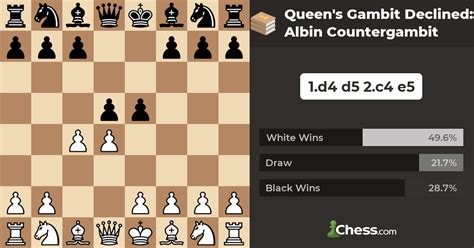 queen's gambit albin counter