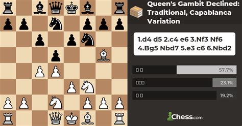 queen's gambit declined capablanca variation