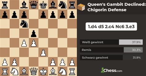 queen's gambit declined chigorin defense