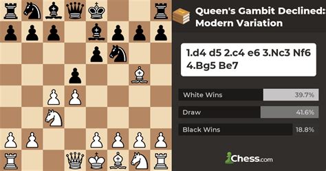queen's gambit declined modern variation