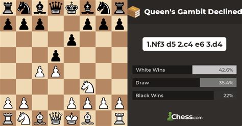 queen's gambit declined opening