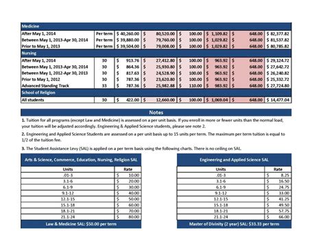 queen's university mba fees