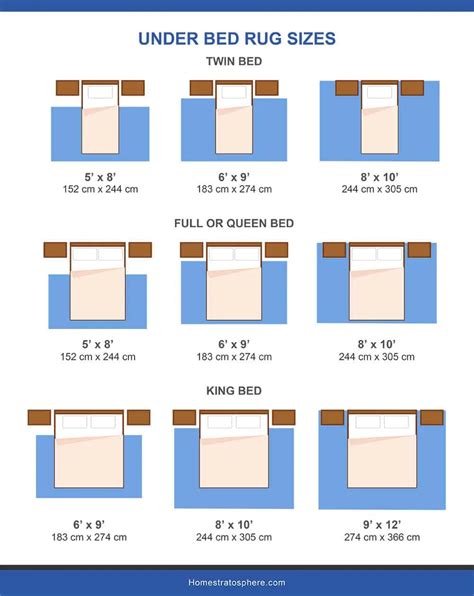 queen bed rug size chart