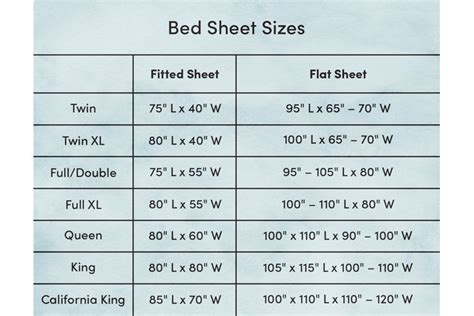queen bed sheet size chart