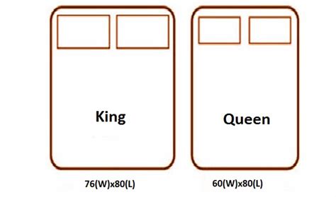 queen bed vs king bed dimensions