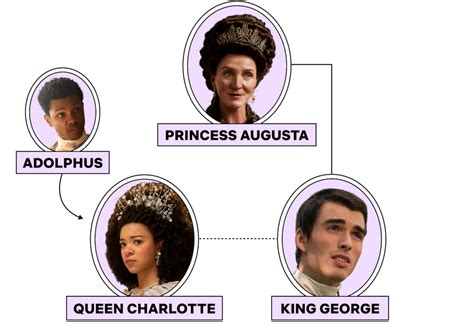 queen charlotte children in order
