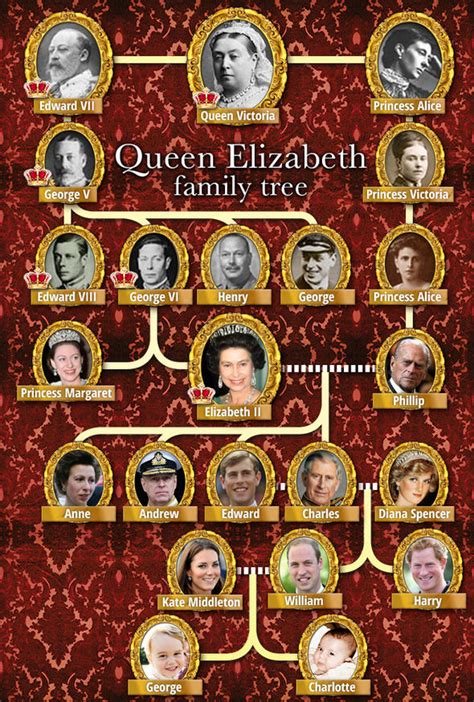 queen elizabeth 2 family tree backwards