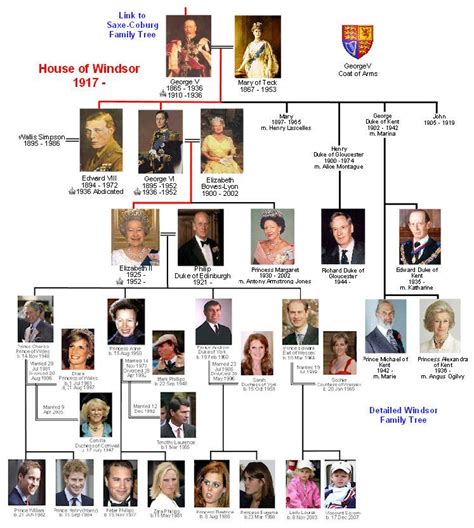 queen elizabeth ii parents family tree