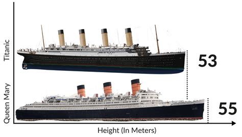 queen mary 1 ship compared to titanic