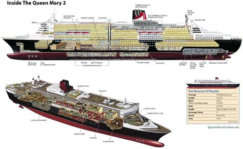 queen mary 2 ship size