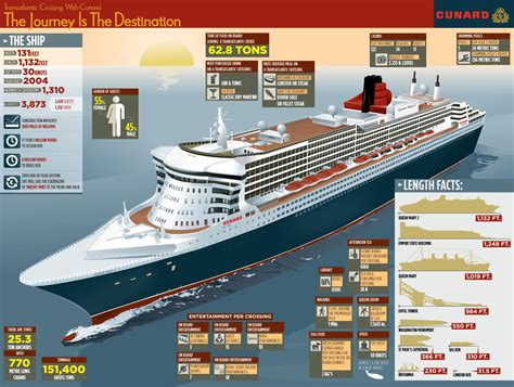 queen mary cruise ship size